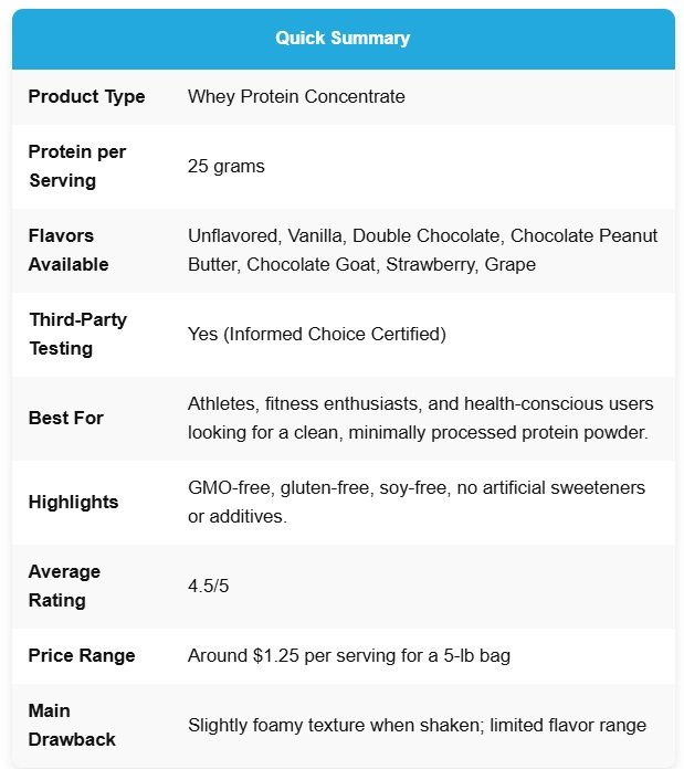 naked nutrition whey protein overview