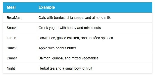 hei friendly meal plan sample