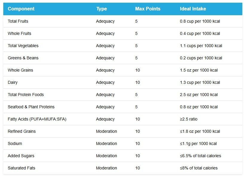 how hei scoring works
