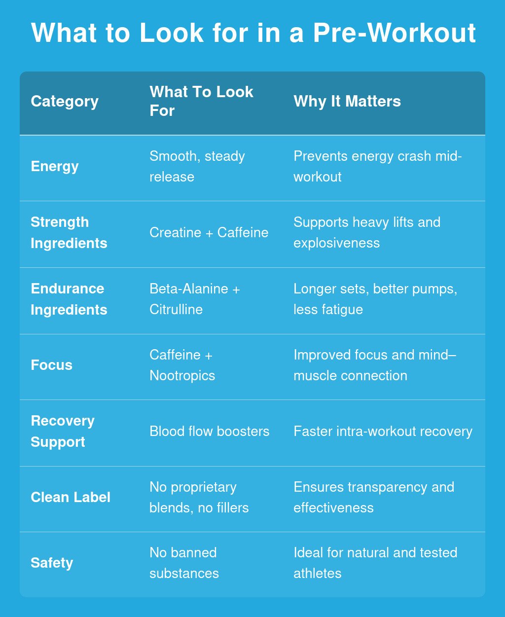 What to Look for in a Pre Workout: The Complete Guide to Choosing an ...